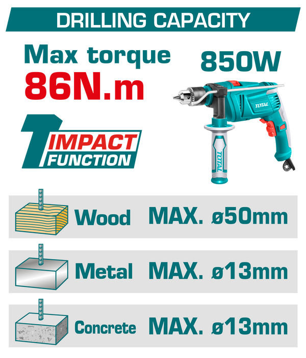Taladro Percutor Inalámbrico 20V Brushless 86Nm Industrial + 2 Baterias